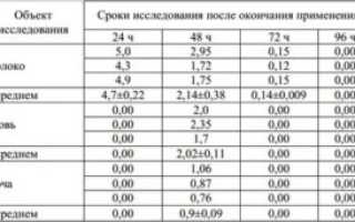 Цефотаксим через сколько выводится из организма