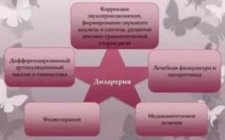 Медикаментозное лечение дизартрии у детей