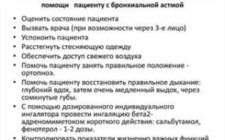 Доврачебная помощь при бронхиальной астме алгоритм действий