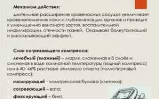 Наложение согревающего компресса алгоритм
