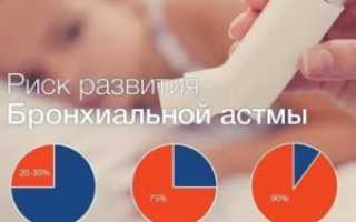 Бронхиальная астма передается ли по наследству