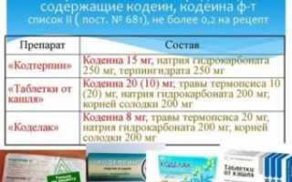 Лекарства от кашля с кодеином
