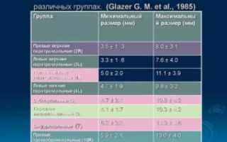 Подчелюстные лимфоузлы нормальный размер