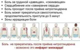 Больно дышать при вдохе в спине