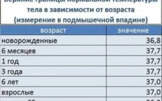 Температура поднимается каждые 3 часа у ребенка