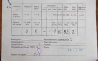 Анализ крови при гайморите показатели