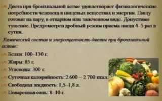 Питание при хроническом бронхите