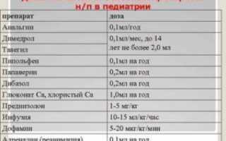 Дозировка ношпы для детей при температуре