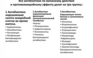 Антибиотики и антибактериальные средства одно и тоже