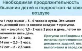 Можно ли гулять при орви комаровский