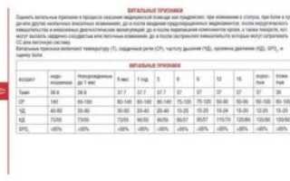 Какая температура у двухмесячного ребенка считается нормальной