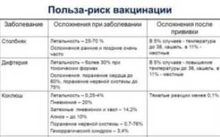 После прививки от дифтерии поднялась температура
