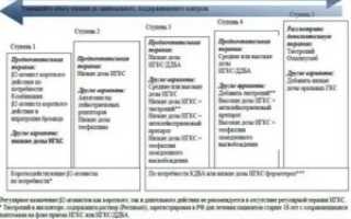 Стандарт лечения бронхиальной астмы