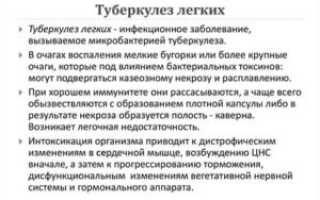 Сестринский процесс при туберкулезе легких
